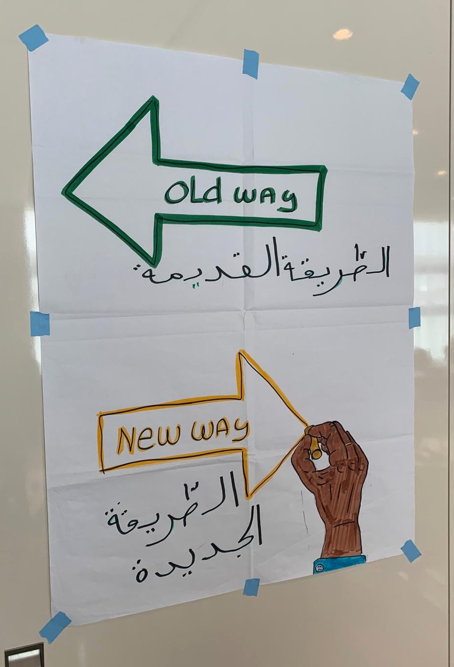 Hand-drawn Old way and New way arrows in English and Arabic from a change programme